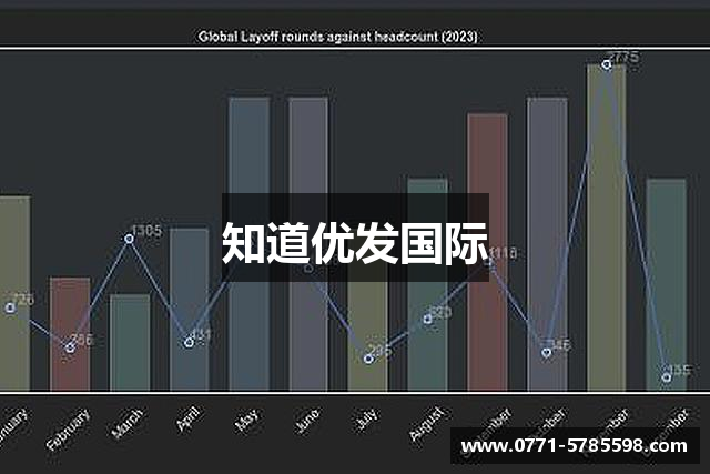 知道优发国际